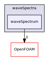 src/waves/waveModels/irregular/waveSpectra/waveSpectrum