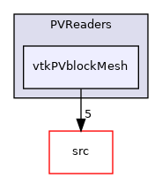 applications/utilities/postProcessing/graphics/PVReaders/vtkPVblockMesh