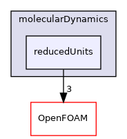 src/lagrangian/molecularDynamics/reducedUnits