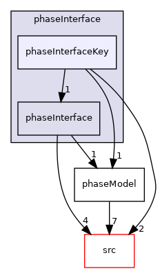 applications/modules/multiphaseEuler/phaseSystem/phaseInterface/phaseInterfaceKey