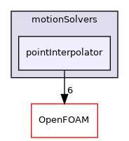 src/motionSolvers/pointInterpolator