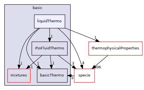 src/thermophysicalModels/basic/liquidThermo