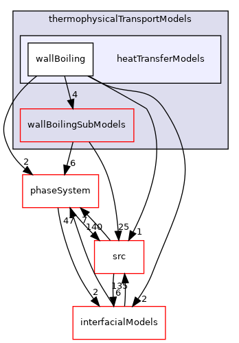 applications/modules/multiphaseEuler/thermophysicalTransportModels/heatTransferModels