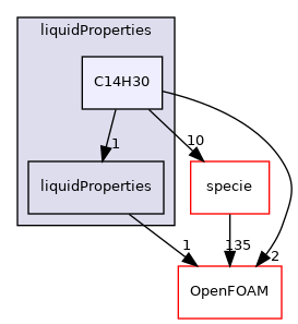 src/thermophysicalModels/thermophysicalProperties/liquidProperties/C14H30
