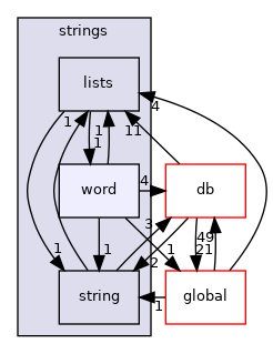 src/OpenFOAM/primitives/strings/word