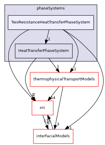 applications/modules/multiphaseEuler/phaseSystems/TwoResistanceHeatTransferPhaseSystem