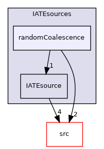 applications/modules/multiphaseEuler/phaseSystem/diameterModels/IATE/IATEsources/randomCoalescence