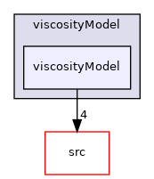 applications/modules/multiphaseEuler/momentumTransportModels/kineticTheoryModels/viscosityModel/viscosityModel