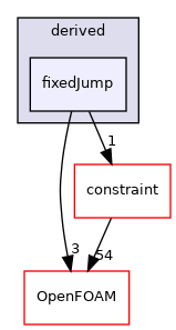 src/finiteVolume/fields/fvPatchFields/derived/fixedJump