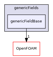 src/generic/genericFields/genericFieldBase