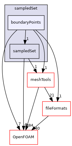 src/sampling/sampledSet/boundaryPoints