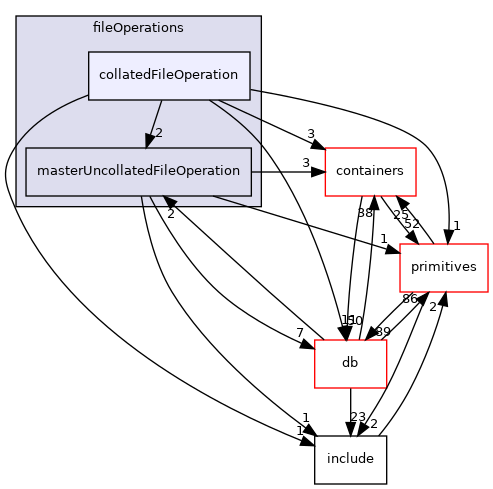 src/OpenFOAM/global/fileOperations/collatedFileOperation