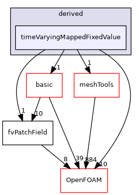 src/finiteVolume/fields/fvPatchFields/derived/timeVaryingMappedFixedValue