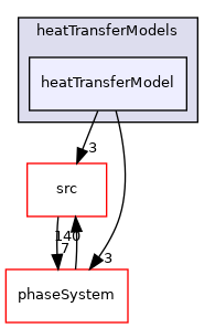 applications/modules/multiphaseEuler/interfacialModels/heatTransferModels/heatTransferModel