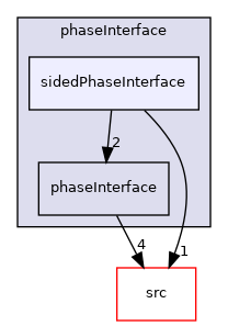 applications/modules/multiphaseEuler/phaseSystem/phaseInterface/sidedPhaseInterface