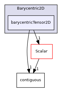 src/OpenFOAM/primitives/Barycentric2D/barycentricTensor2D