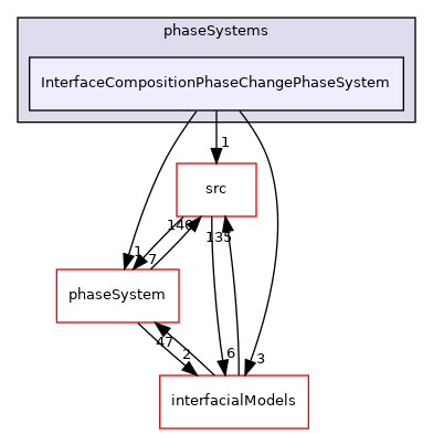 applications/modules/multiphaseEuler/phaseSystems/InterfaceCompositionPhaseChangePhaseSystem