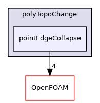 src/polyTopoChange/polyTopoChange/pointEdgeCollapse