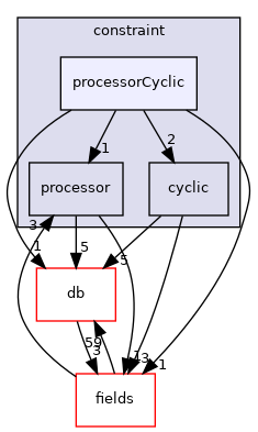 src/OpenFOAM/meshes/polyMesh/polyPatches/constraint/processorCyclic