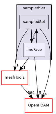 src/sampling/sampledSet/lineFace