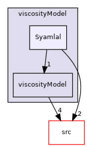 applications/modules/multiphaseEuler/momentumTransportModels/kineticTheoryModels/viscosityModel/Syamlal