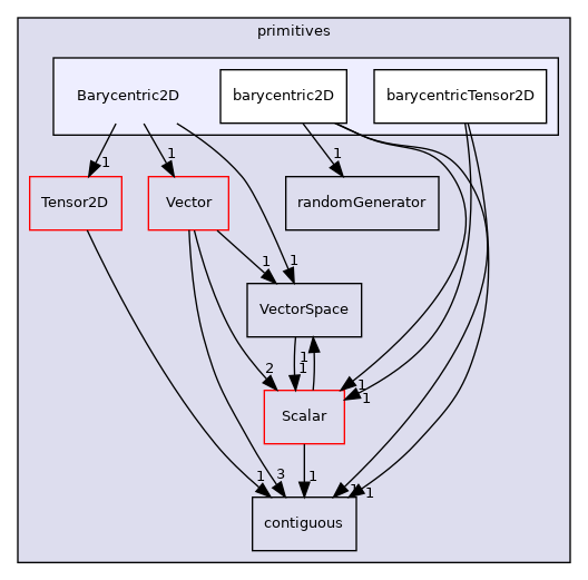 src/OpenFOAM/primitives/Barycentric2D