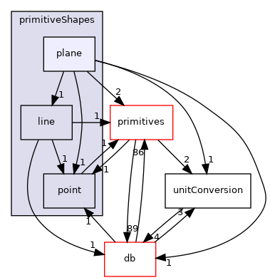 src/OpenFOAM/meshes/primitiveShapes/plane