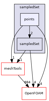 src/sampling/sampledSet/points
