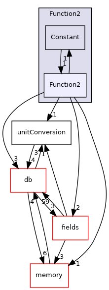 src/OpenFOAM/primitives/functions/Function2/Function2