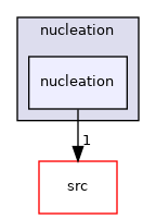 applications/modules/multiphaseEuler/fvModels/nucleation/nucleation