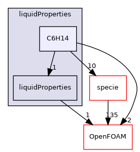 src/thermophysicalModels/thermophysicalProperties/liquidProperties/C6H14