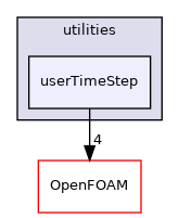 src/functionObjects/utilities/userTimeStep