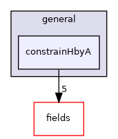 src/finiteVolume/cfdTools/general/constrainHbyA