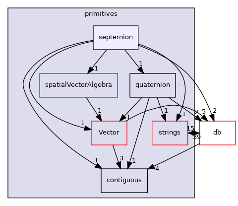 src/OpenFOAM/primitives/septernion