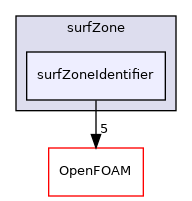 src/surfMesh/surfZone/surfZoneIdentifier