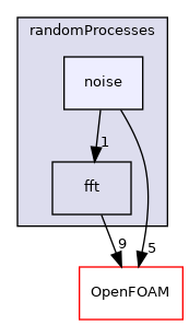 src/randomProcesses/noise