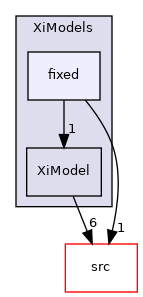 applications/legacy/combustion/PDRFoam/XiModels/fixed