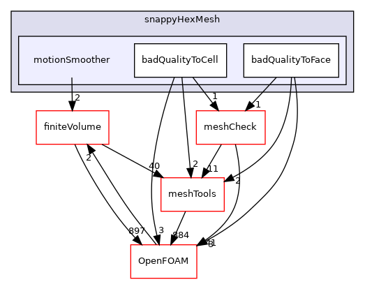 src/mesh/snappyHexMesh/motionSmoother