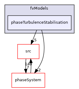 applications/modules/multiphaseEuler/fvModels/phaseTurbulenceStabilisation