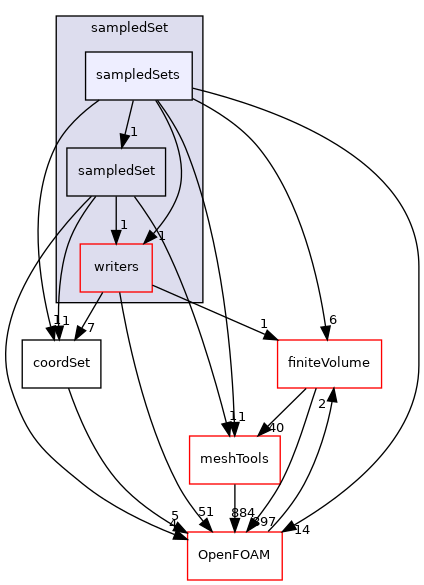 src/sampling/sampledSet/sampledSets