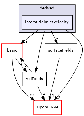 src/finiteVolume/fields/fvPatchFields/derived/interstitialInletVelocity