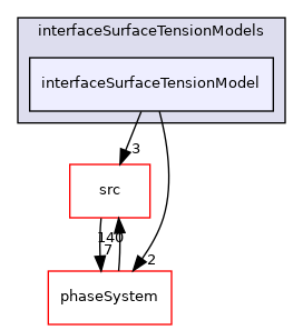 applications/modules/multiphaseEuler/interfacialModels/interfaceSurfaceTensionModels/interfaceSurfaceTensionModel