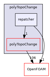 src/polyTopoChange/repatcher