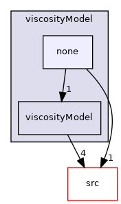 applications/modules/multiphaseEuler/momentumTransportModels/kineticTheoryModels/viscosityModel/none