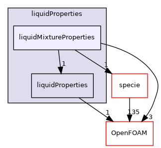 src/thermophysicalModels/thermophysicalProperties/liquidProperties/liquidMixtureProperties