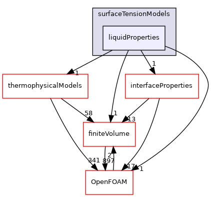 src/twoPhaseModels/compressibleInterfaceProperties/surfaceTensionModels/liquidProperties