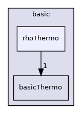 src/thermophysicalModels/basic/rhoThermo