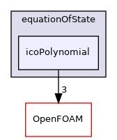 src/thermophysicalModels/specie/equationOfState/icoPolynomial