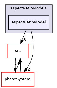 applications/modules/multiphaseEuler/interfacialModels/aspectRatioModels/aspectRatioModel