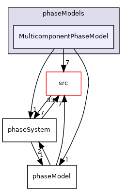 applications/modules/multiphaseEuler/phaseSystem/phaseModels/MulticomponentPhaseModel